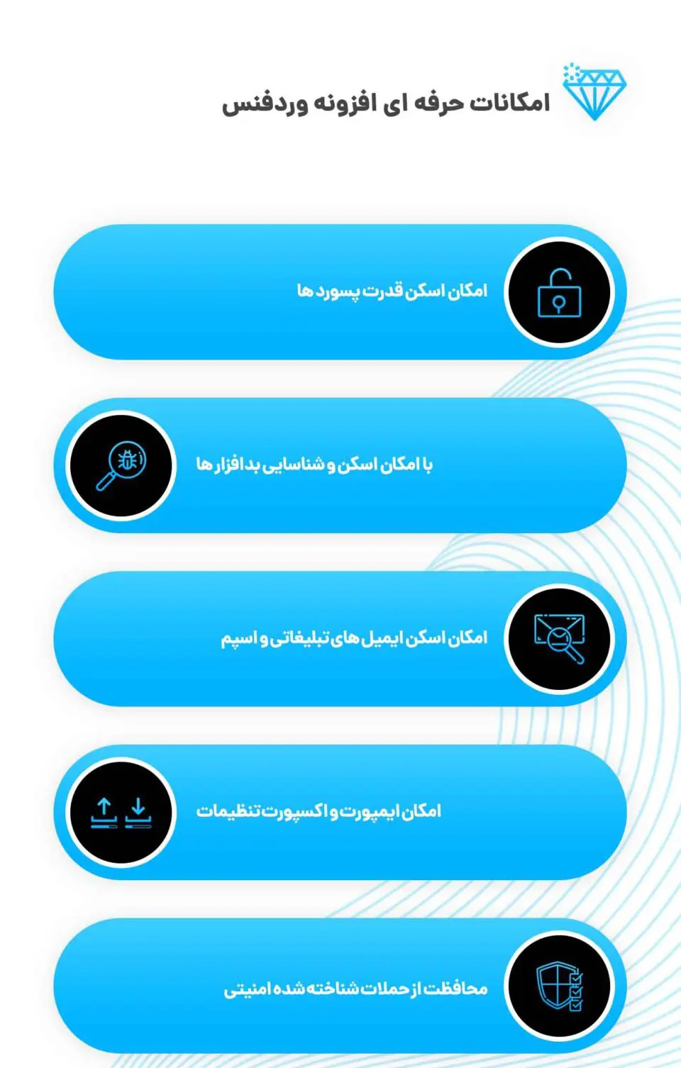 افزونه امنیتی وردپرس Wordfence Security Pro