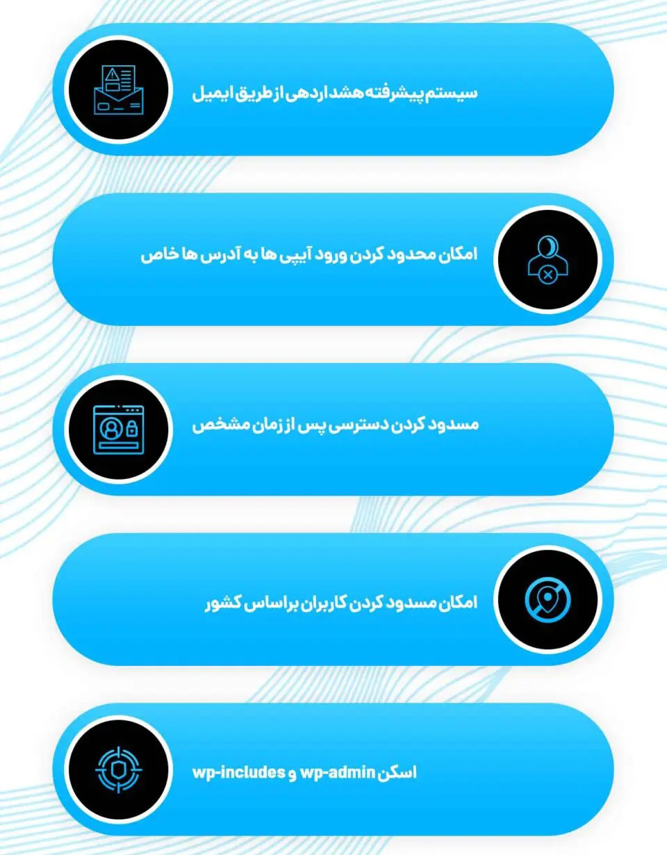 افزونه امنیتی وردپرس Wordfence Security Pro